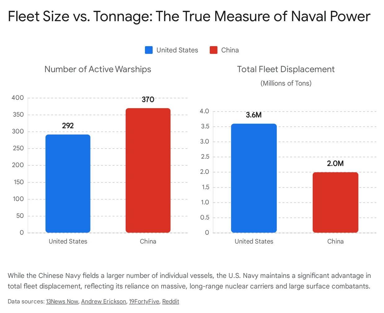 A figure from the report
