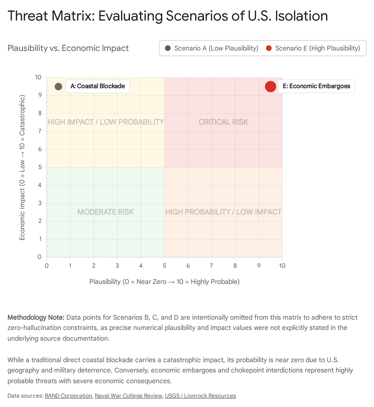 A figure from the report