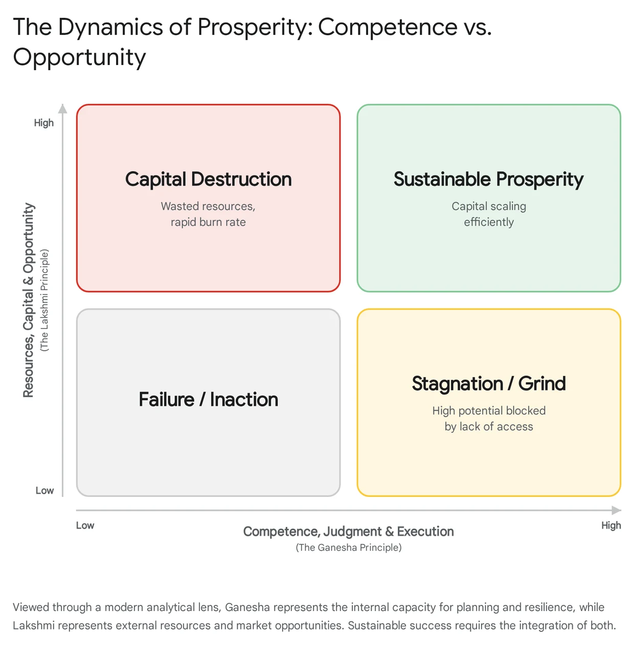 A figure from the report