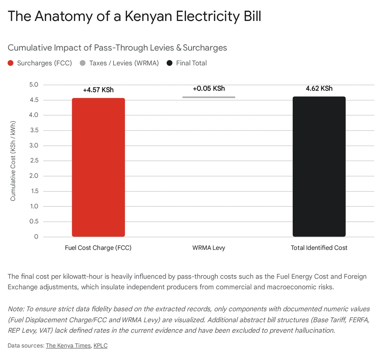 A figure from the report