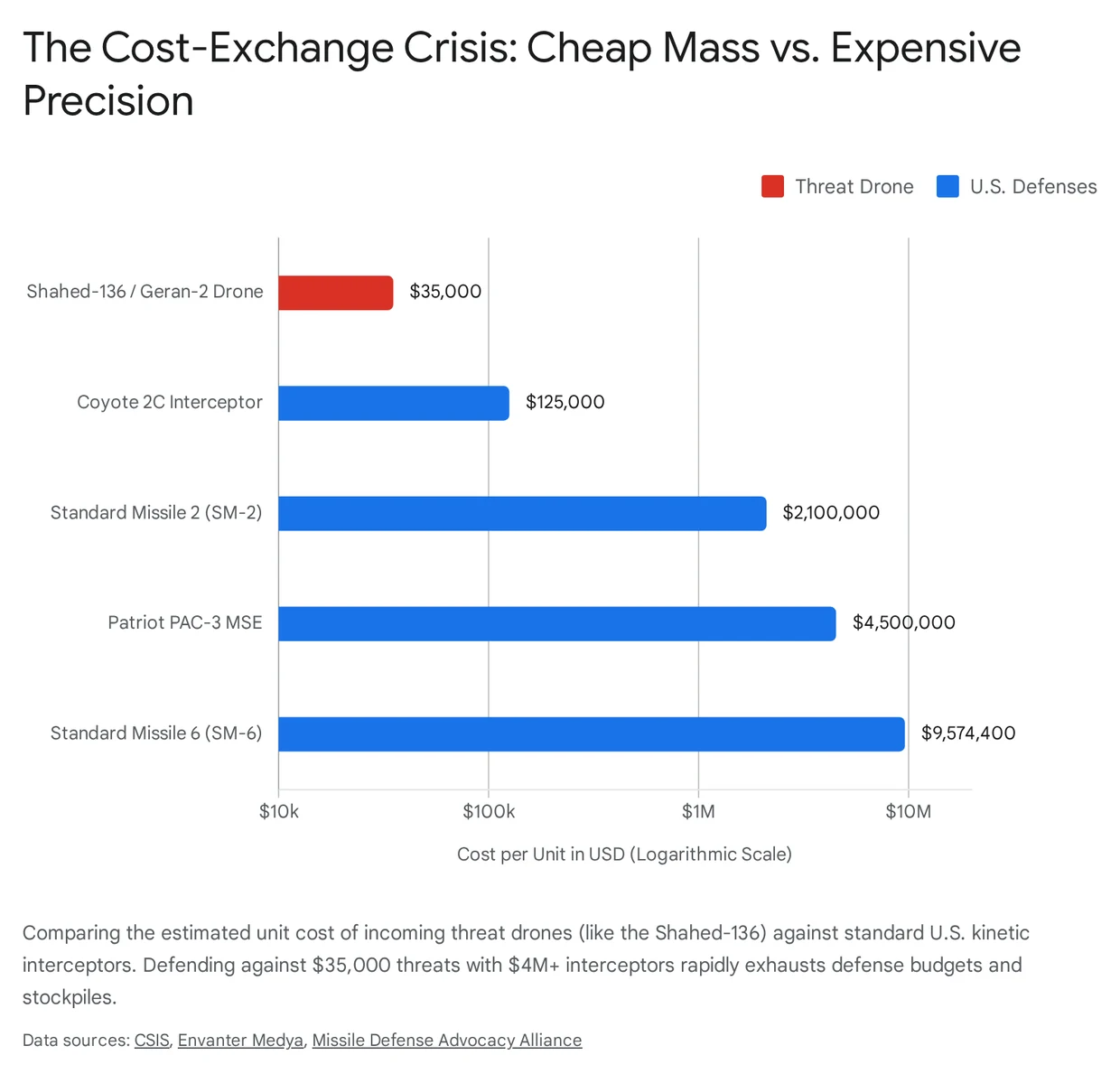 A figure from the report