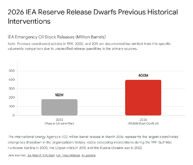A figure from the report