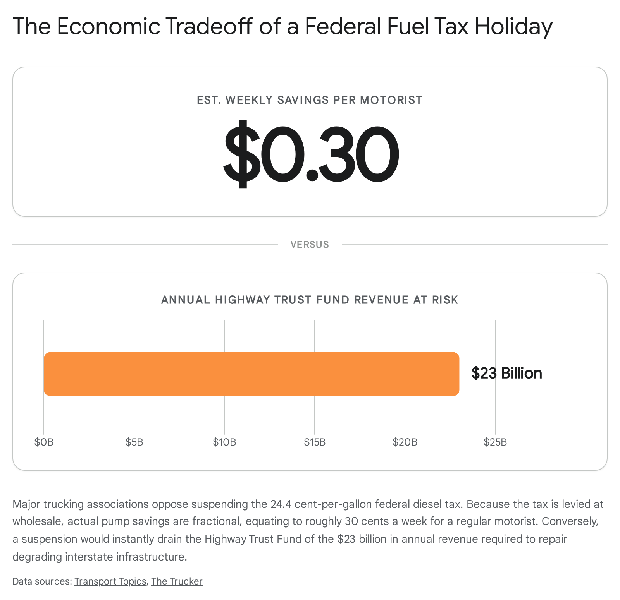 A figure from the report