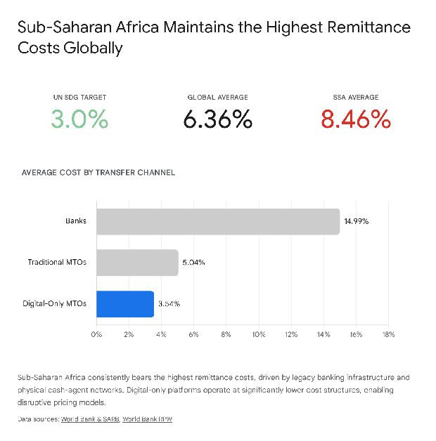 A figure from the report
