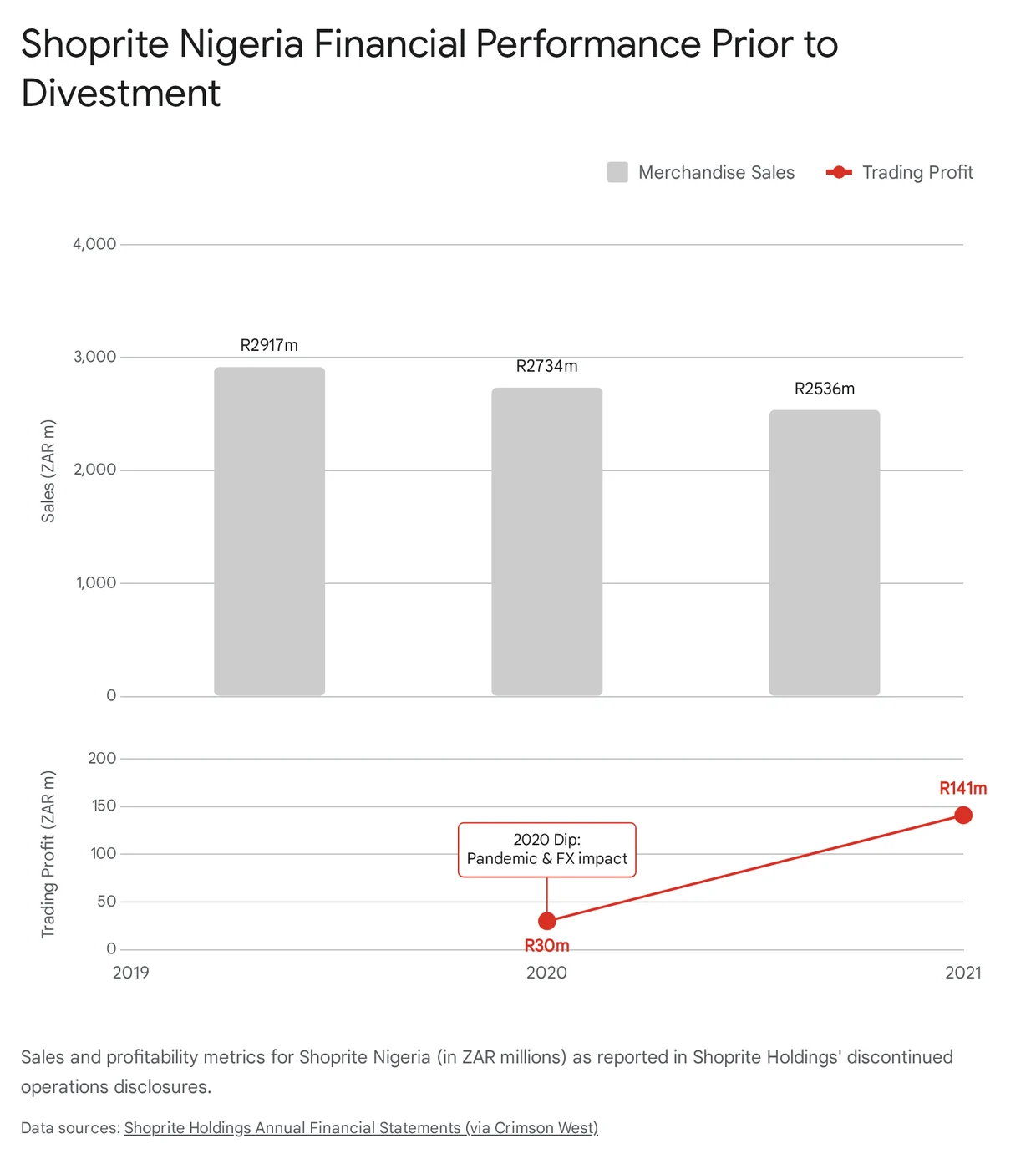 A figure from the report