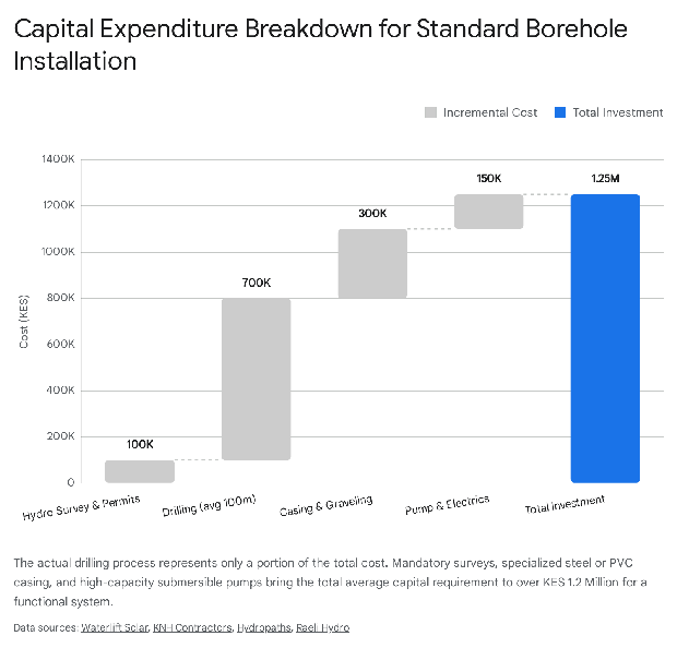 A figure from the report