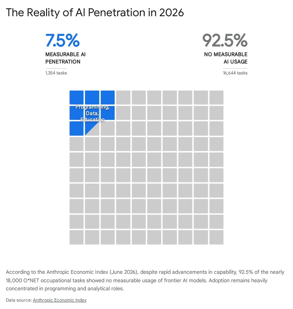 A figure from the report